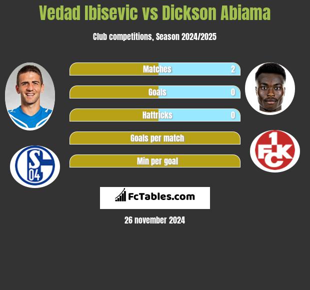 Vedad Ibisević vs Dickson Abiama h2h player stats