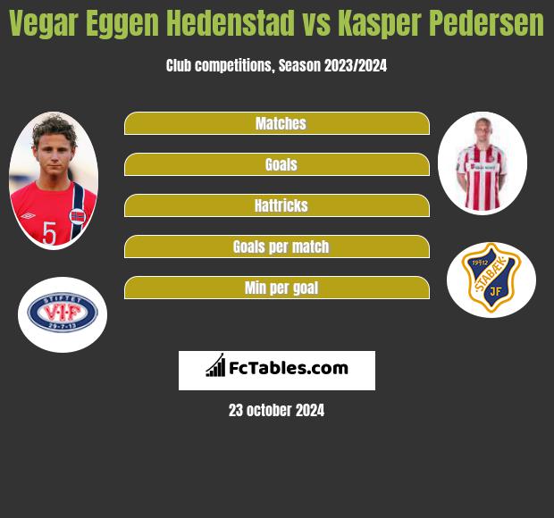 Vegar Eggen Hedenstad vs Kasper Pedersen h2h player stats