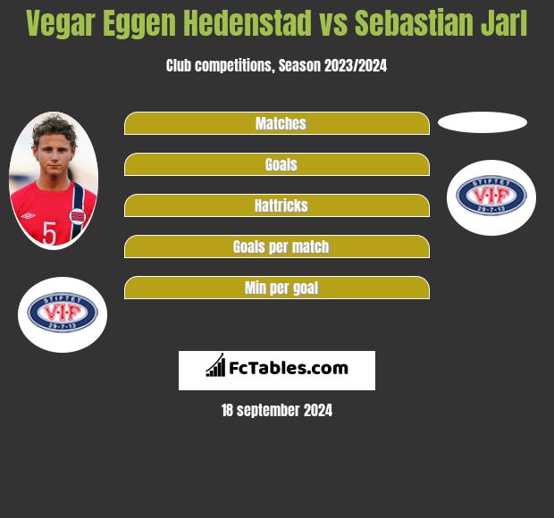 Vegar Eggen Hedenstad vs Sebastian Jarl h2h player stats