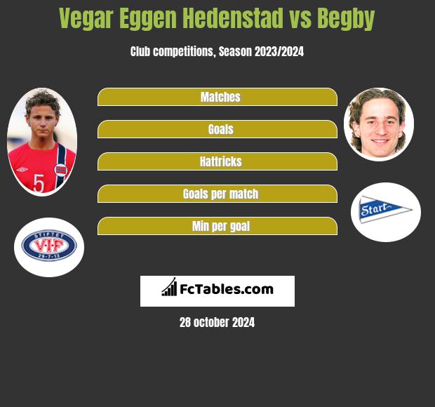 Vegar Eggen Hedenstad vs Begby h2h player stats