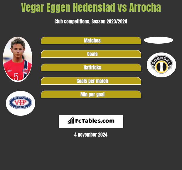 Vegar Eggen Hedenstad vs Arrocha h2h player stats