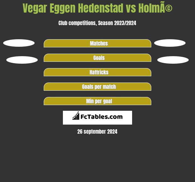 Vegar Eggen Hedenstad vs HolmÃ© h2h player stats