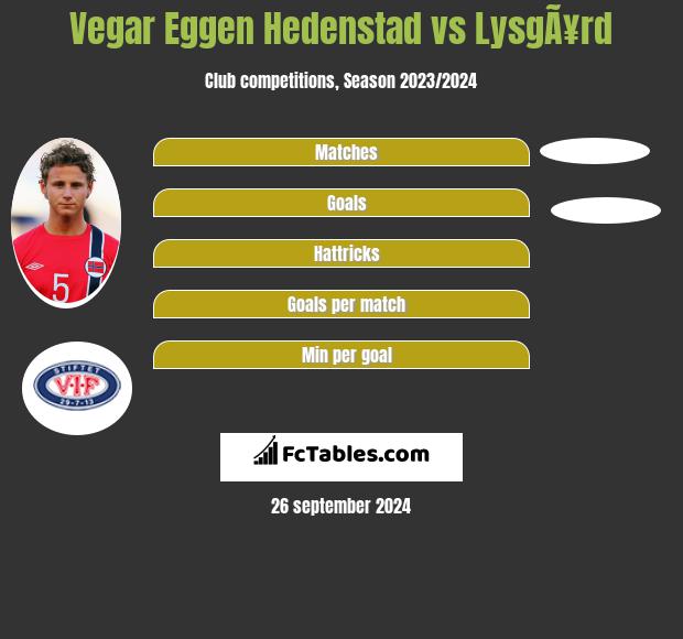 Vegar Eggen Hedenstad vs LysgÃ¥rd h2h player stats