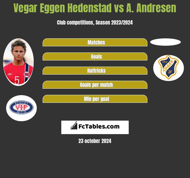 Vegar Eggen Hedenstad vs A. Andresen h2h player stats