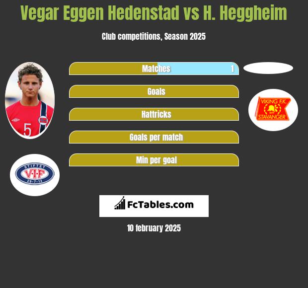 Vegar Eggen Hedenstad vs H. Heggheim h2h player stats