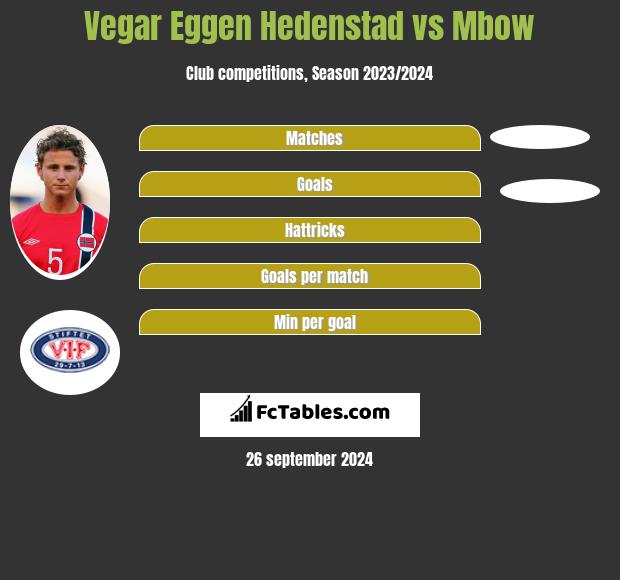 Vegar Eggen Hedenstad vs Mbow h2h player stats