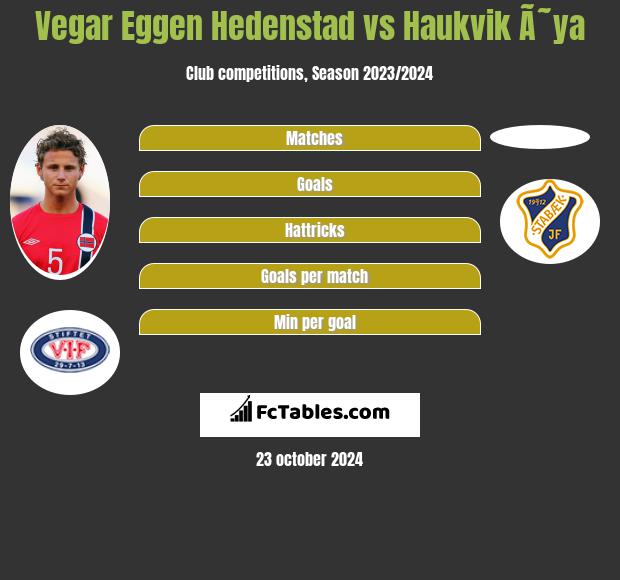 Vegar Eggen Hedenstad vs Haukvik Ã˜ya h2h player stats