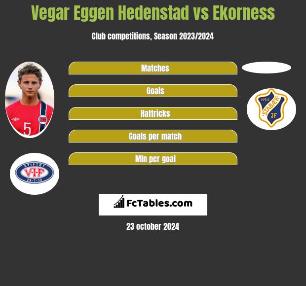 Vegar Eggen Hedenstad vs Ekorness h2h player stats