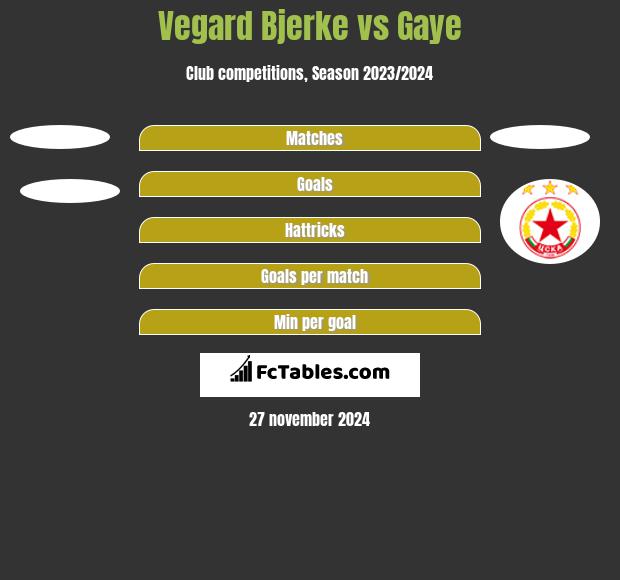 Vegard Bjerke vs Gaye h2h player stats