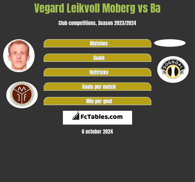 Vegard Leikvoll Moberg vs Ba h2h player stats