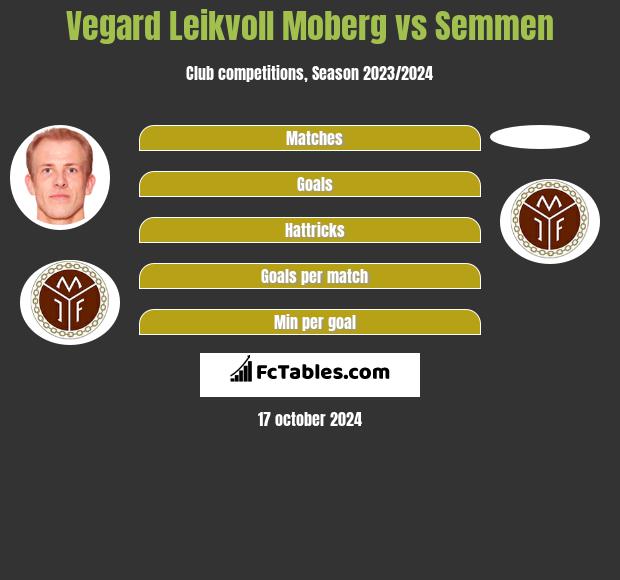 Vegard Leikvoll Moberg vs Semmen h2h player stats