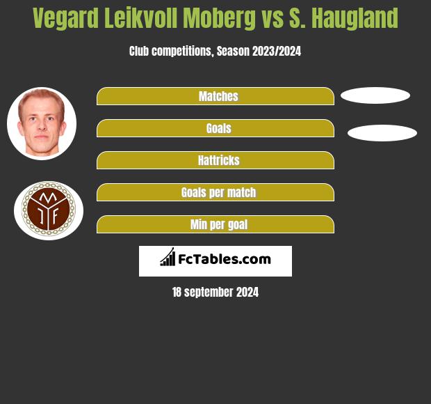 Vegard Leikvoll Moberg vs S. Haugland h2h player stats