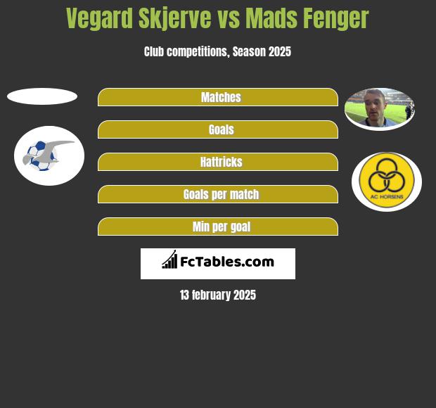 Vegard Skjerve vs Mads Fenger h2h player stats