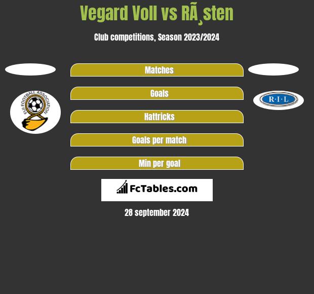 Vegard Voll vs RÃ¸sten h2h player stats