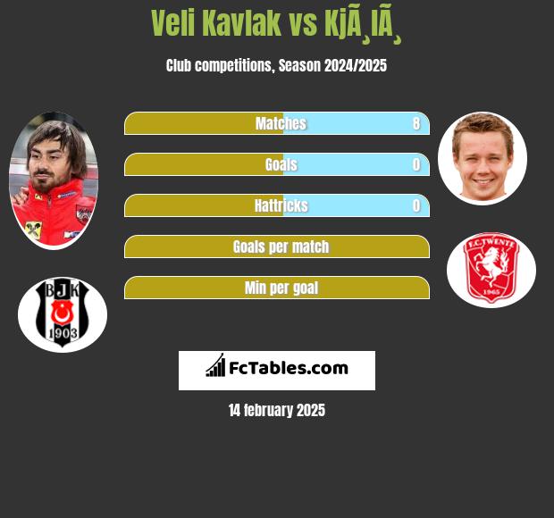 Veli Kavlak vs KjÃ¸lÃ¸ h2h player stats