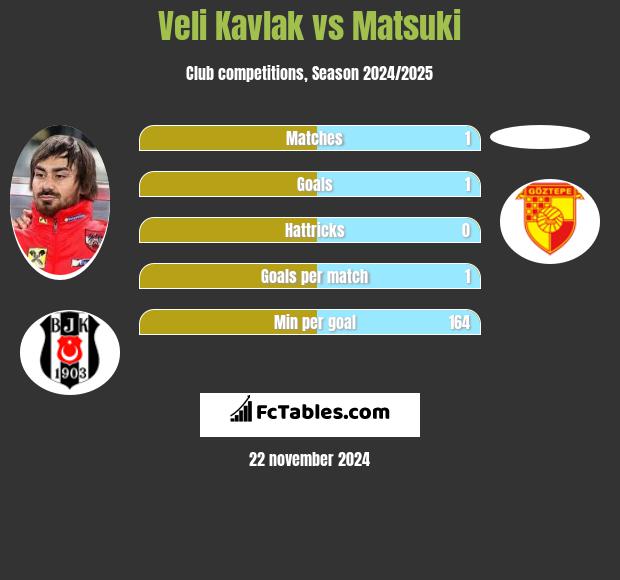 Veli Kavlak vs Matsuki h2h player stats