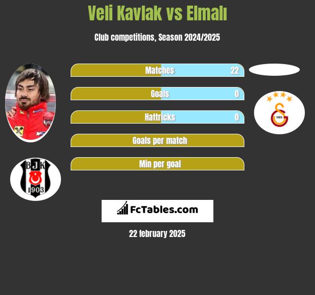 Veli Kavlak vs Elmalı h2h player stats