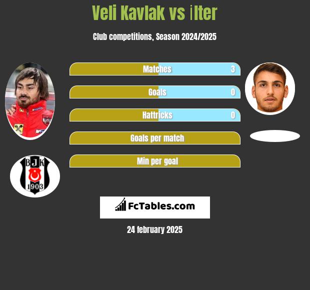 Veli Kavlak vs İlter h2h player stats