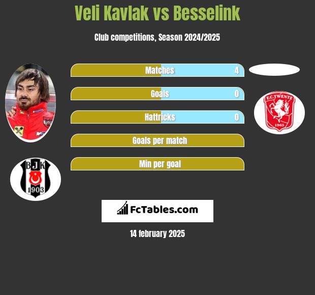 Veli Kavlak vs Besselink h2h player stats