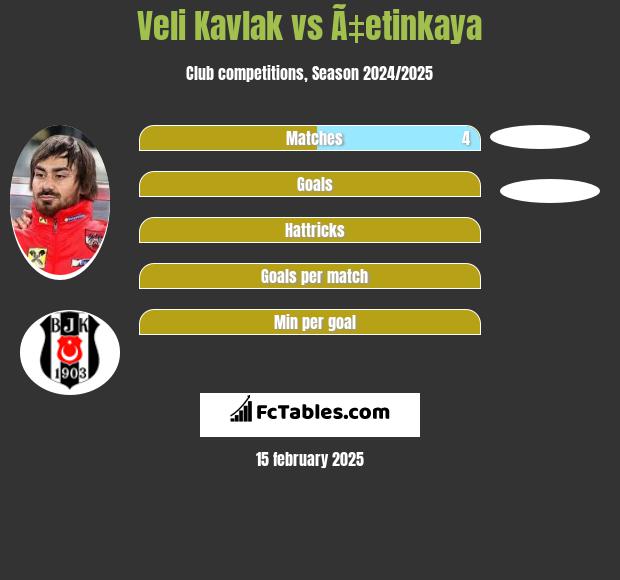 Veli Kavlak vs Ã‡etinkaya h2h player stats