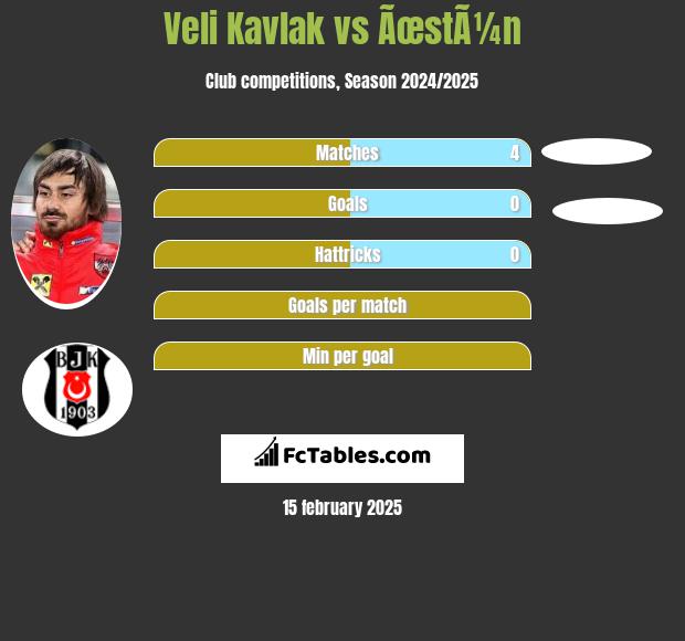 Veli Kavlak vs ÃœstÃ¼n h2h player stats