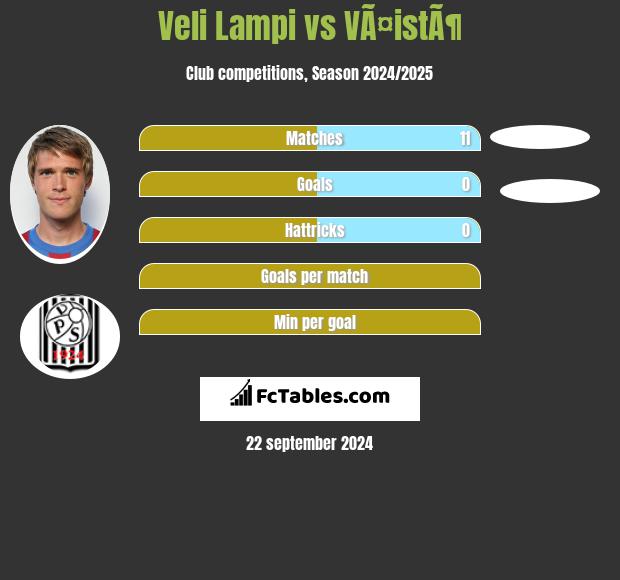 Veli Lampi vs VÃ¤istÃ¶ h2h player stats