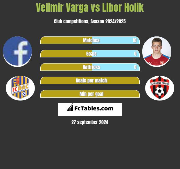 Velimir Varga vs Libor Holik h2h player stats