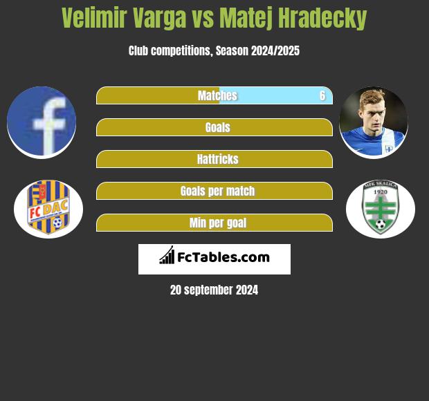 Velimir Varga vs Matej Hradecky h2h player stats