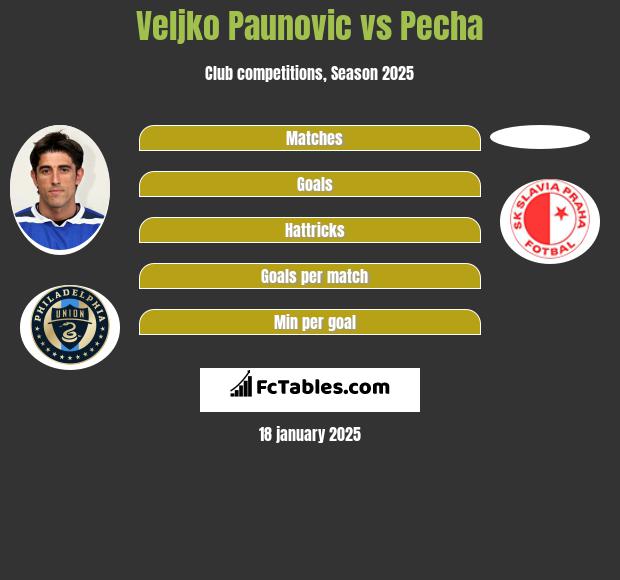 Veljko Paunovic vs Pecha h2h player stats