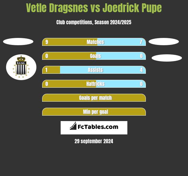 Vetle Dragsnes vs Joedrick Pupe h2h player stats