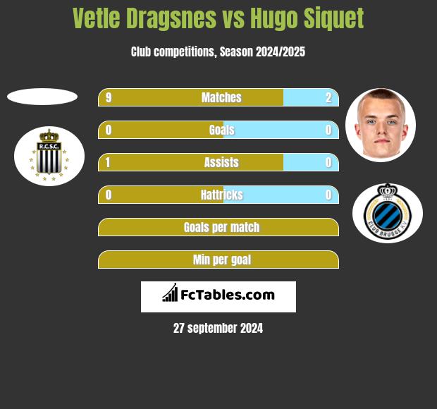 Vetle Dragsnes vs Hugo Siquet h2h player stats