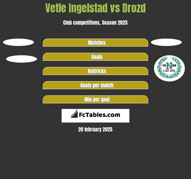 Vetle Ingelstad vs Drozd h2h player stats