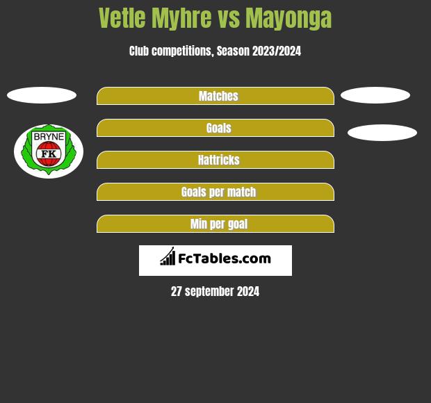 Vetle Myhre vs Mayonga h2h player stats