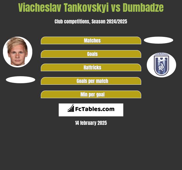 Viacheslav Tankovskyi vs Dumbadze h2h player stats