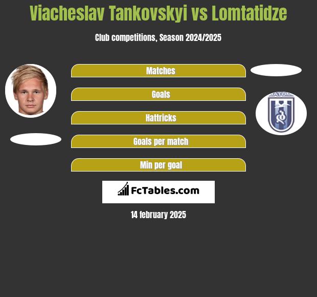 Viacheslav Tankovskyi vs Lomtatidze h2h player stats