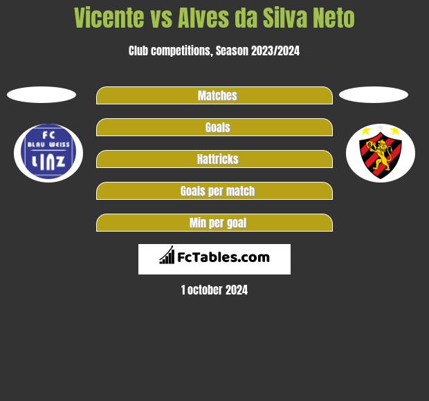 Vicente vs Alves da Silva Neto h2h player stats