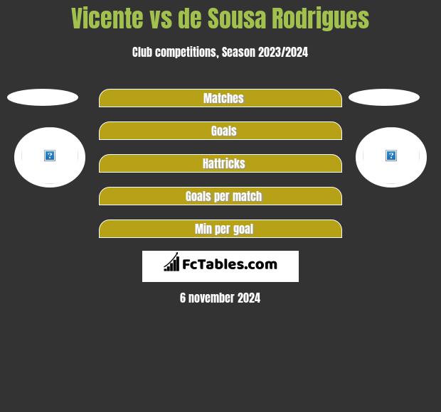 Vicente vs de Sousa Rodrigues h2h player stats