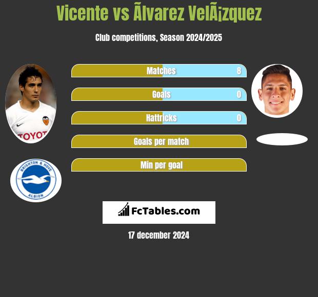 Vicente vs Ãlvarez VelÃ¡zquez h2h player stats