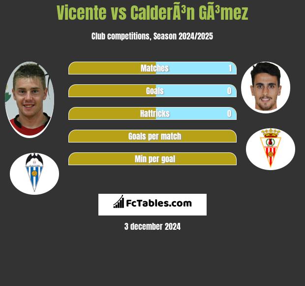 Vicente vs CalderÃ³n GÃ³mez h2h player stats