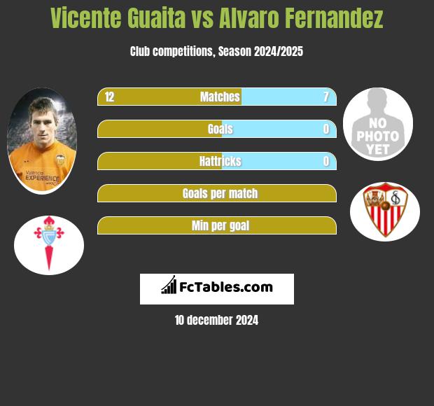 Vicente Guaita vs Alvaro Fernandez h2h player stats