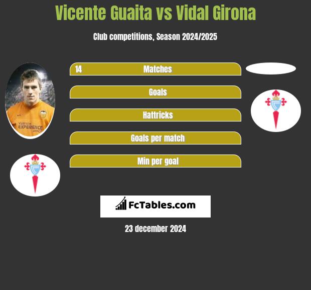 Vicente Guaita vs Vidal Girona h2h player stats