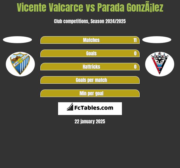 Vicente Valcarce vs Parada GonzÃ¡lez h2h player stats