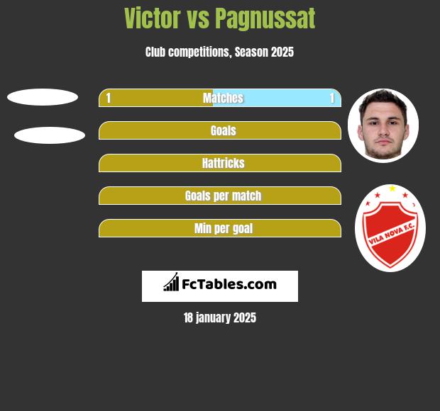 Victor vs Pagnussat h2h player stats