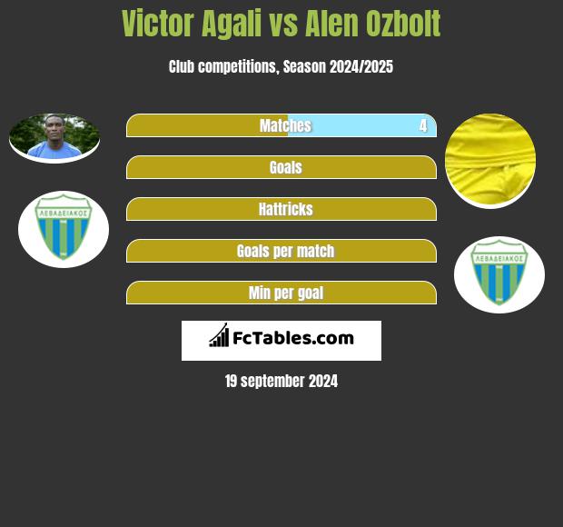 Victor Agali vs Alen Ozbolt h2h player stats