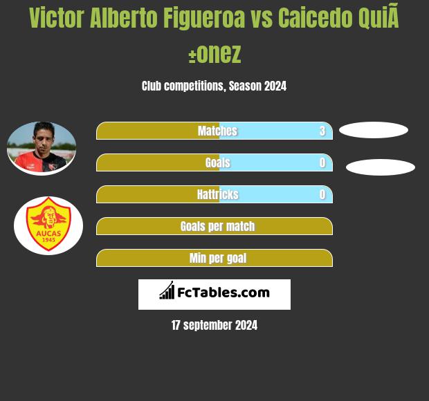 Victor Alberto Figueroa vs Caicedo QuiÃ±onez h2h player stats