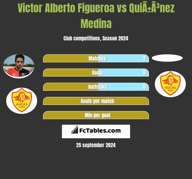 Victor Alberto Figueroa vs QuiÃ±Ã³nez Medina h2h player stats