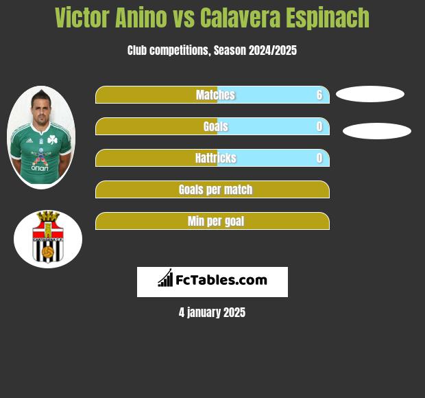 Victor Anino vs Calavera Espinach h2h player stats