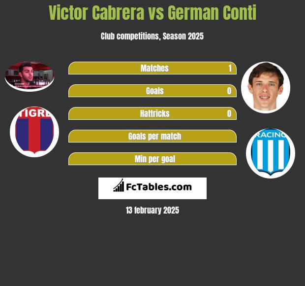 Victor Cabrera vs German Conti h2h player stats