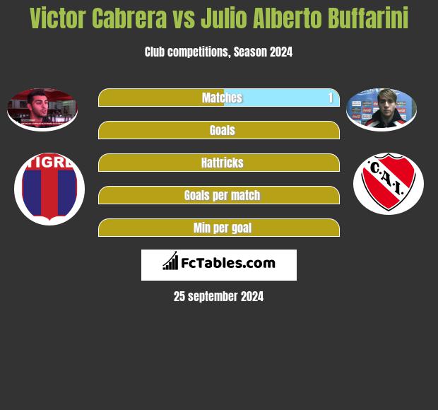 Victor Cabrera vs Julio Alberto Buffarini h2h player stats