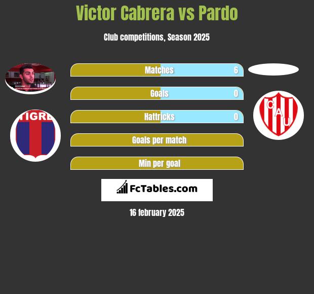 Victor Cabrera vs Pardo h2h player stats